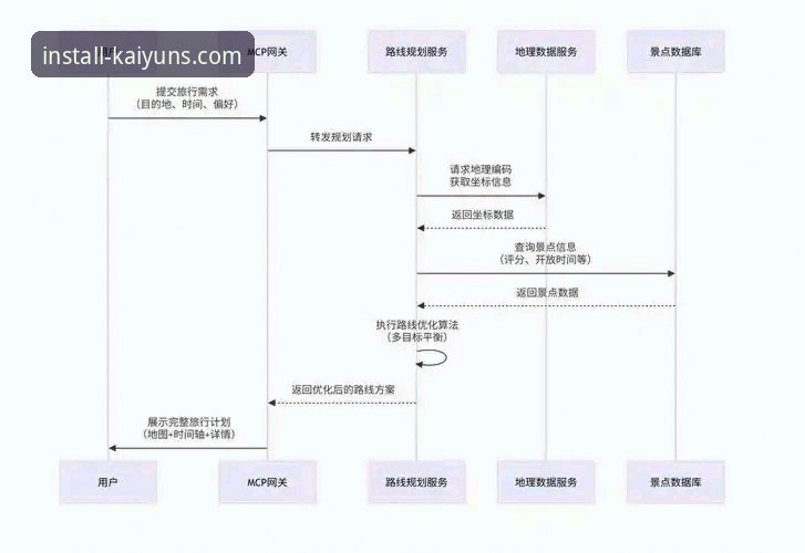 开云体育官网 开云体育官网数据平台实用安装指南:从下载到深度复盘的全流程解析